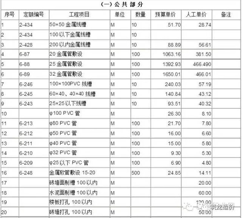 机电安装施工方案：我的实战经验与避坑指南