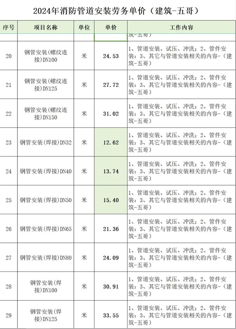 工程服务属性问答：劳务与服务，哪个才是答案？